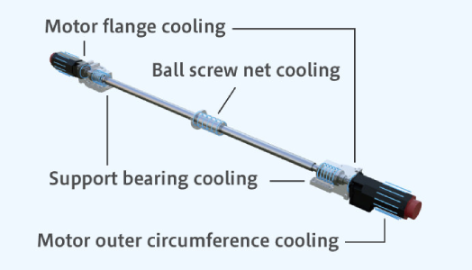 Ball screw cooling explanatory diagram